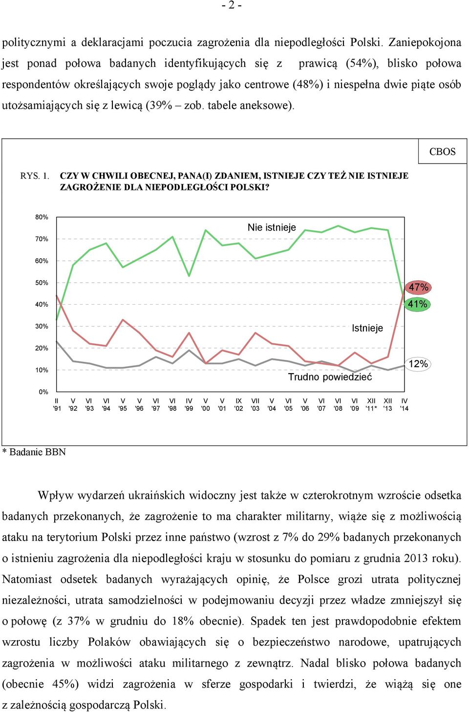 się z lewicą (39% zob. tabele aneksowe). CBOS RYS. 1. CZY W CHWILI OBECNEJ, PANA(I) ZDANIEM, ISTNIEJE CZY TEŻ NIE ISTNIEJE ZAGROŻENIE DLA NIEPODLEGŁOŚCI POLSKI?