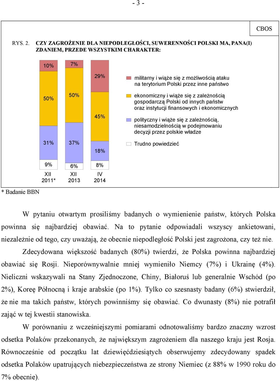 50% 50% 45% ekonomiczny i wiąże się z zależnością gospodarczą Polski od innych państw oraz instytucji finansowych i ekonomicznych polityczny i wiąże się z zależnością, niesamodzielnością w