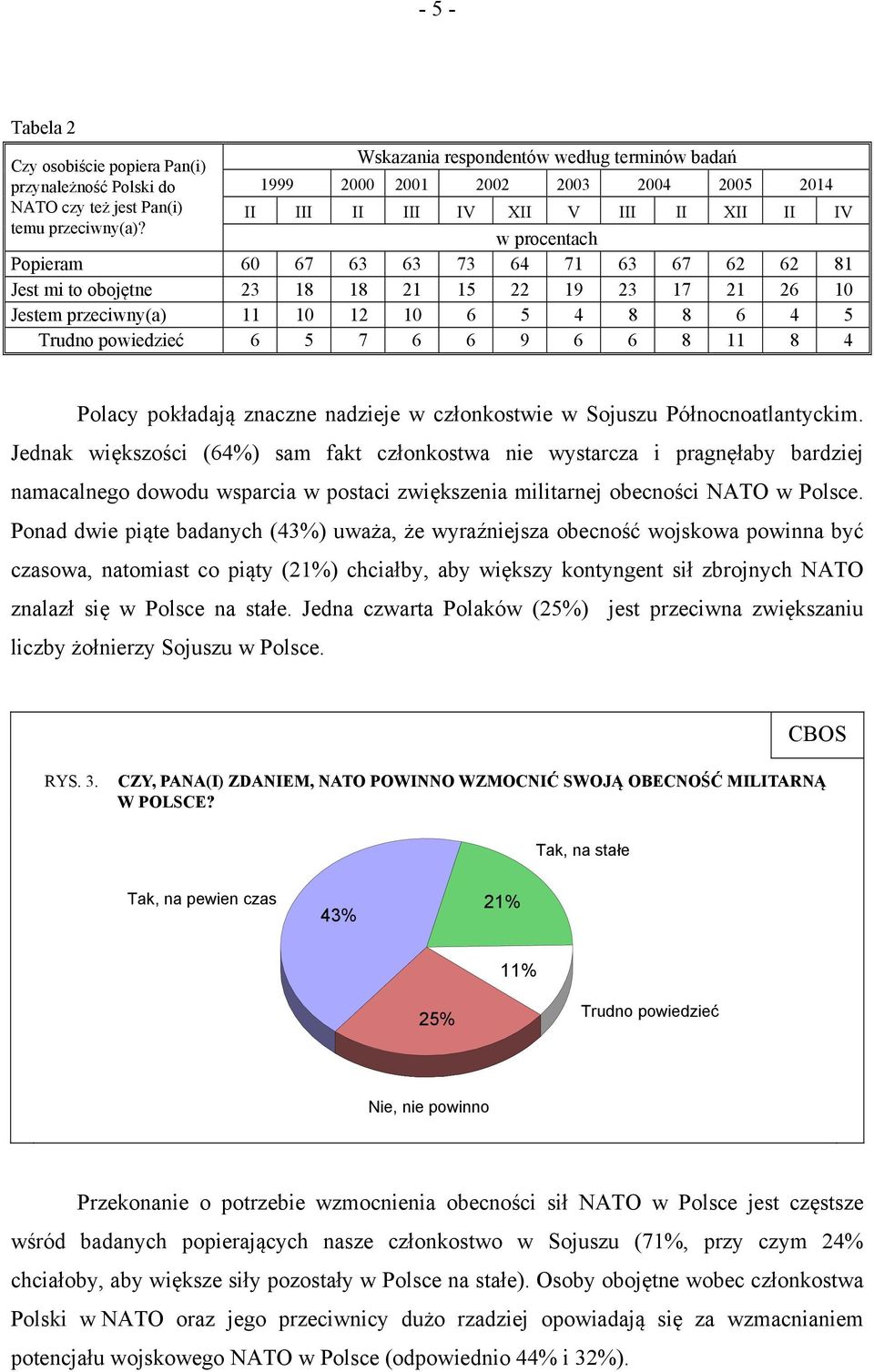 w procentach Popieram 60 67 63 63 73 64 71 63 67 62 62 81 Jest mi to obojętne 23 18 18 21 15 22 19 23 17 21 26 10 Jestem przeciwny(a) 11 10 12 10 6 5 4 8 8 6 4 5 Trudno powiedzieć 6 5 7 6 6 9 6 6 8