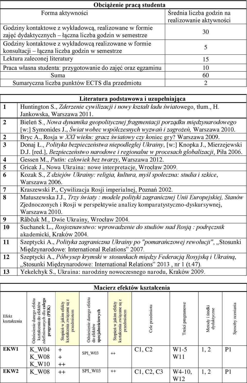 Suma 60 Sumaryczna liczba punktów ECTS dla przedmiotu 2 Literatura podstawowa i uzupełniająca 1 Huntington S., Zderzenie cywilizacji i nowy kształt ładu światowego, tłum., H. Jankowska, Warszawa 2011.