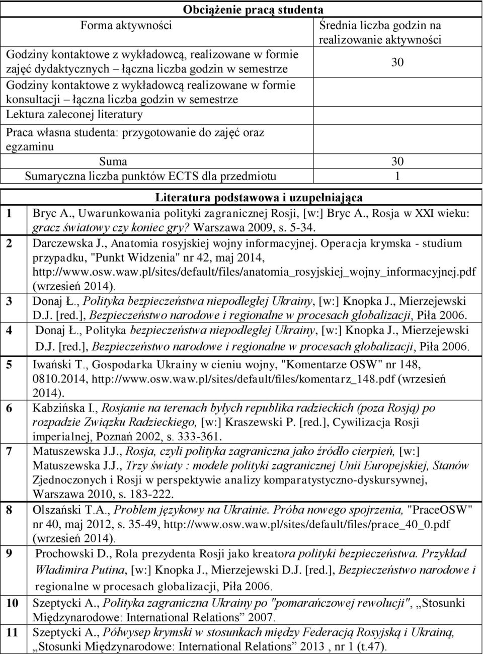Suma 30 Sumaryczna liczba punktów ECTS dla przedmiotu 1 Literatura podstawowa i uzupełniająca 1 Bryc A., Uwarunkowania polityki zagranicznej Rosji, [w:] Bryc A.