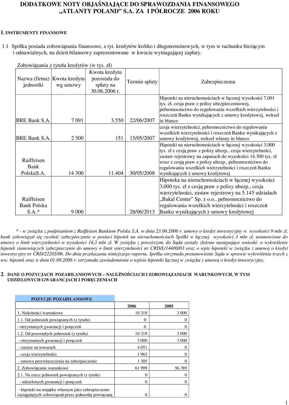 zł) Nazwa (firma) jednostki Kwota kredytu wg umowy Kwota kredytu pozostała do spłaty na 30.06.2006 r. Termin spłaty BRE Bank S.A. 7 091 3.550 22/06/2007 BRE Bank S.A. 2 500 151 15/05/2007 Raiffeisen Bank PolskaS.