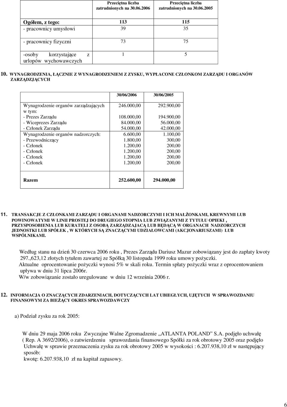 Zarządu - Członek Zarządu Wynagrodzenie organów nadzorczych: - Przewodniczący - Członek - Członek - Członek - Członek 246.000,00 108.000,00 84.000,00 54.000,00 6.600,00 1.800,00 1.200,00 1.200,00 1.200,00 1.200,00 292.