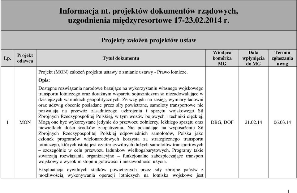 Opis: Dostępne rozwiązania narodowe bazujące na wykorzystaniu własnego wojskowego transportu lotniczego oraz doraźnym wsparciu sojuszniczym są niezadowalające w dzisiejszych warunkach geopolitycznych.