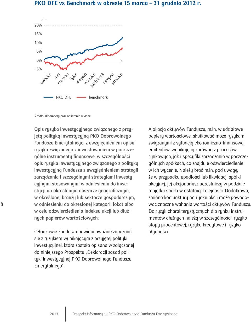 inwestycyjnego związanego z przyjętą polityką inwestycyjną PKO Dobrowolnego Funduszu Emerytalnego, z uwzględnieniem opisu ryzyka związanego z inwestowaniem w poszczególne instrumenty finansowe, w