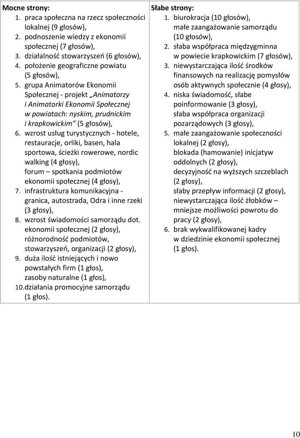 wzrost usług turystycznych - hotele, restauracje, orliki, basen, hala sportowa, ścieżki rowerowe, nordic walking (4 głosy), forum spotkania podmiotów ekonomii społecznej (4 głosy), 7.
