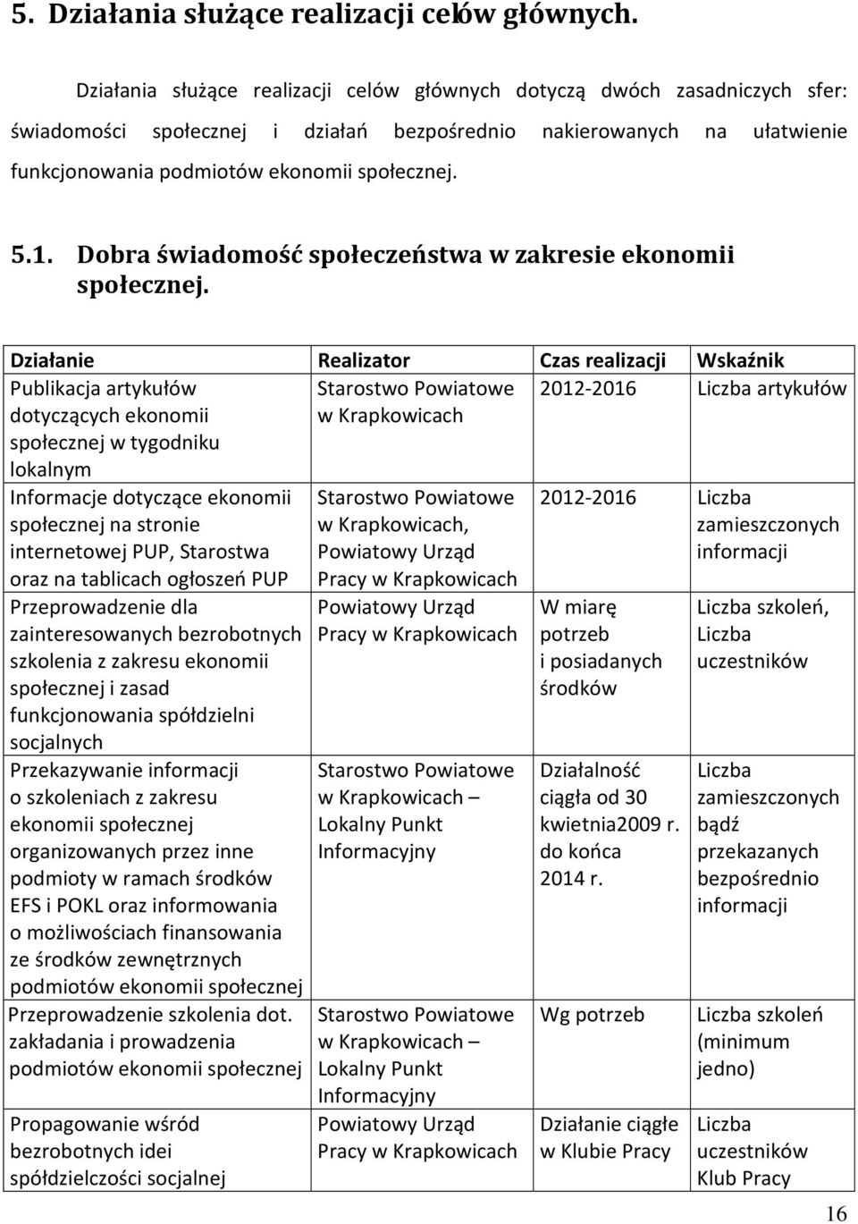 1. Dobra świadomość społeczeństwa w zakresie ekonomii społecznej.