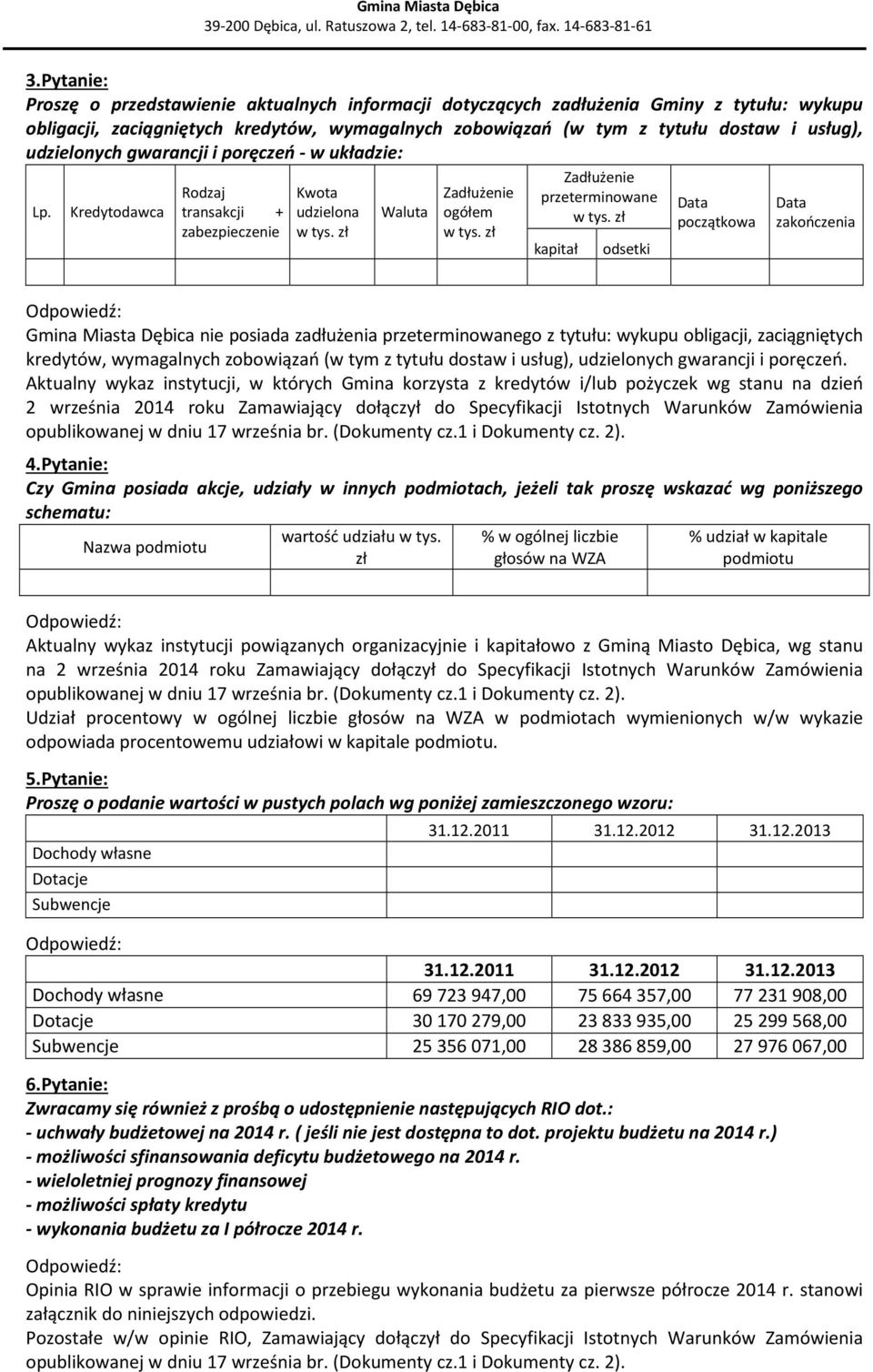 Kredytodawca Rodzaj transakcji + zabezpieczenie Kwota udzielona Waluta Zadłużenie ogółem Zadłużenie przeterminowane kapitał odsetki Data początkowa Data zakończenia Gmina Miasta Dębica nie posiada