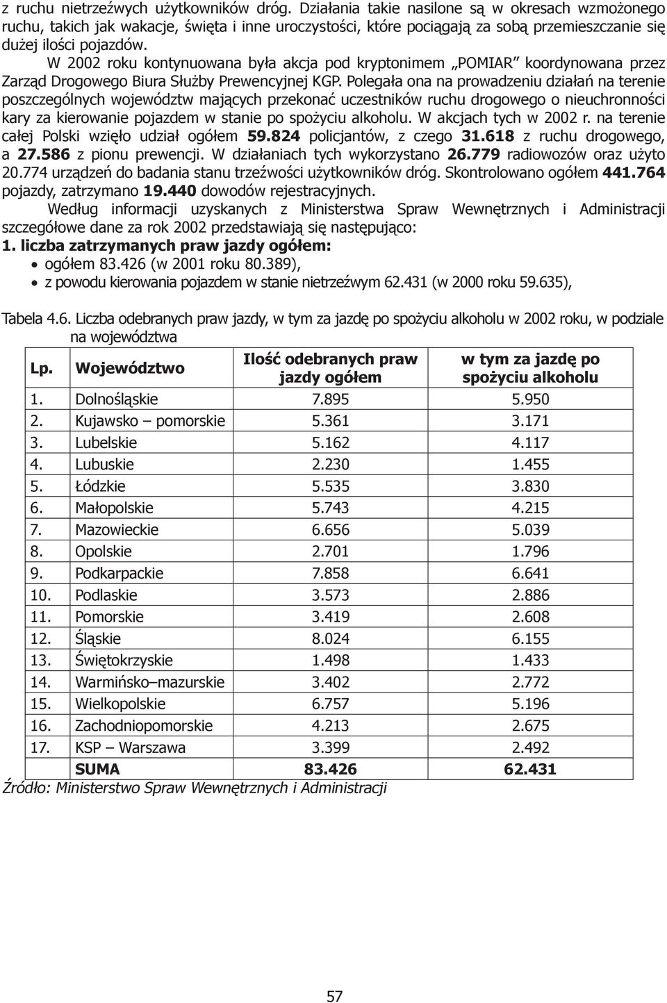 W 2002 roku kontynuowana była akcja pod kryptonimem POMIAR koordynowana przez Zarząd Drogowego Biura Służby Prewencyjnej KGP.