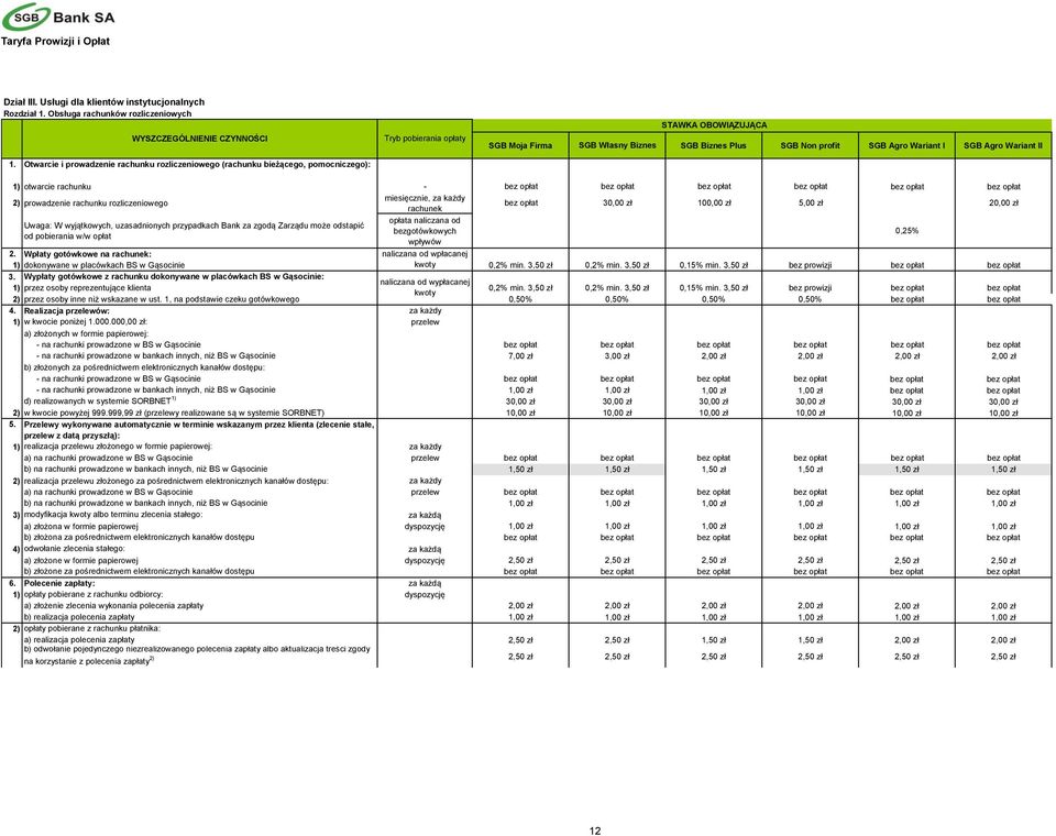 Wariant I SGB Agro Wariant II 1) otwarcie rachunku - bez opłat bez opłat bez opłat bez opłat bez opłat bez opłat 2) prowadzenie rachunku rozliczeniowego miesięcznie, za każdy rachunek bez opłat 30,00