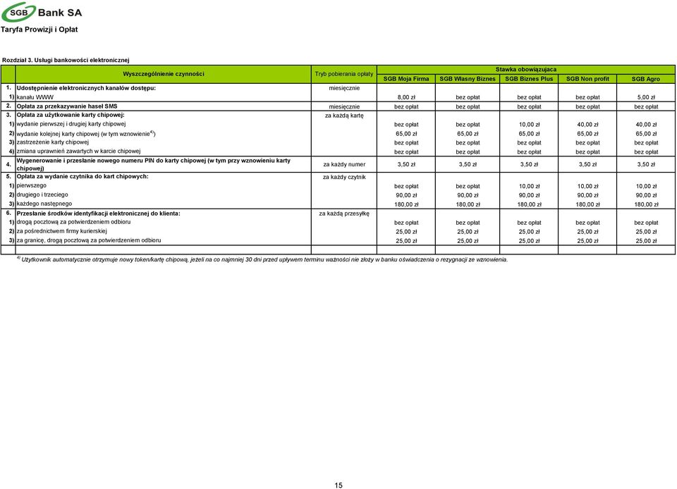 Opłata za przekazywanie haseł SMS miesięcznie bez opłat bez opłat bez opłat bez opłat bez opłat 3.