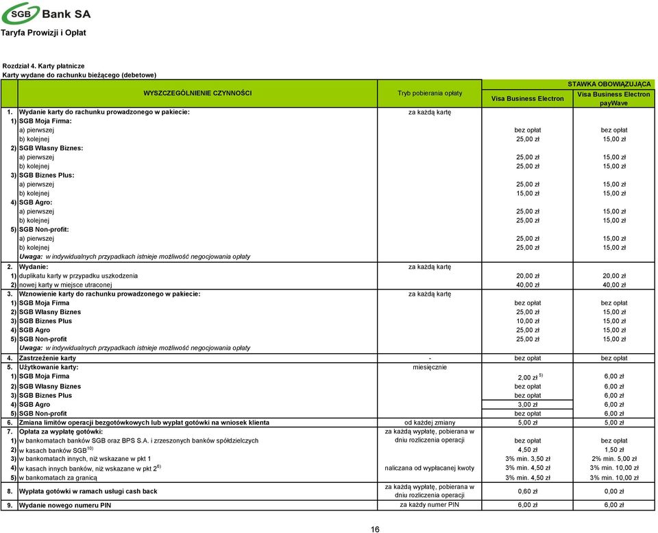zł b) kolejnej 25,00 zł 15,00 zł 3) SGB Biznes Plus: a) pierwszej 25,00 zł 15,00 zł b) kolejnej 15,00 zł 15,00 zł 4) SGB Agro: a) pierwszej 25,00 zł 15,00 zł b) kolejnej 25,00 zł 15,00 zł 5) SGB