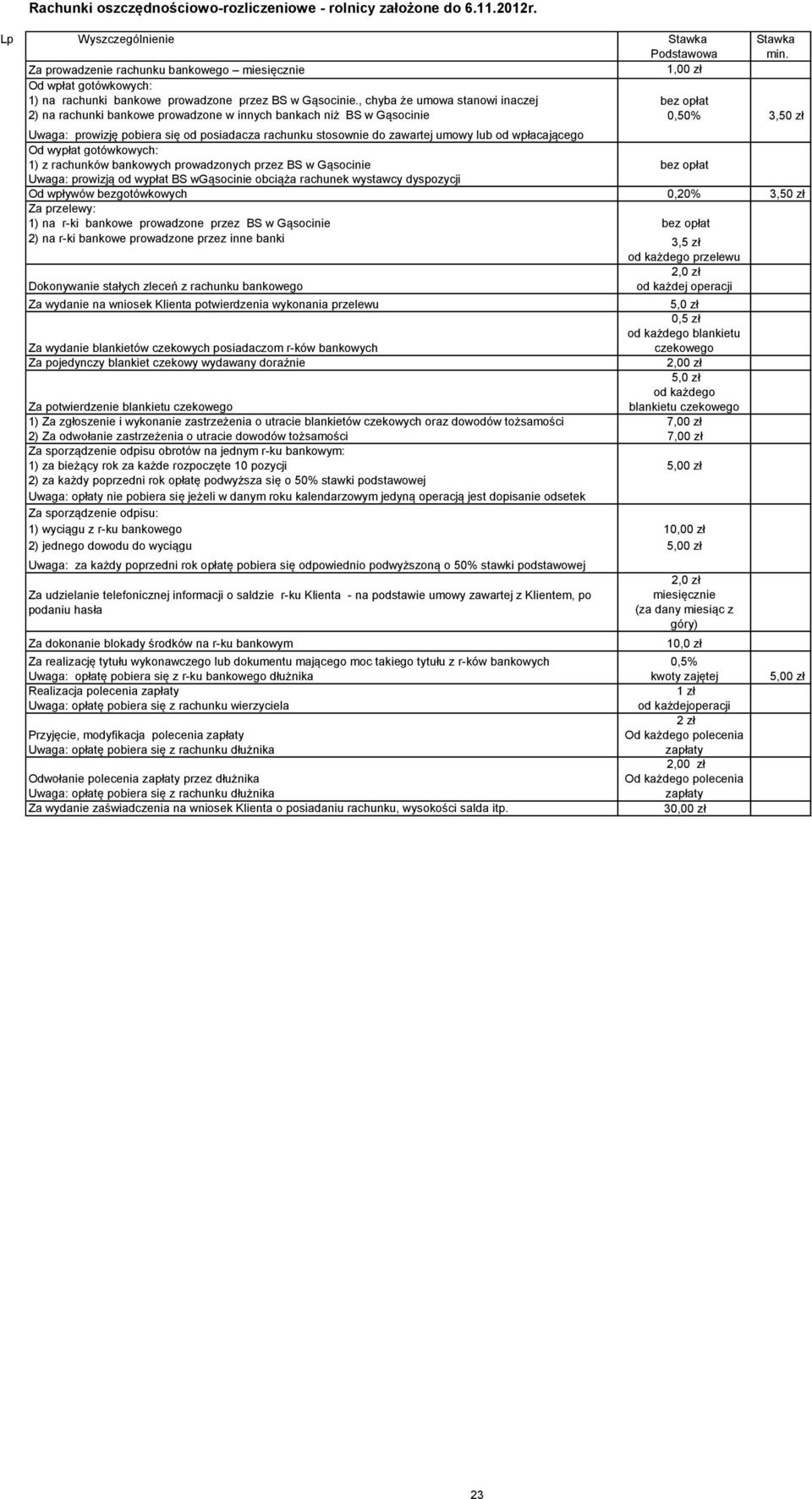 , chyba że umowa stanowi inaczej bez opłat 2) na rachunki bankowe prowadzone w innych bankach niż BS w Gąsocinie 0,50% 3,50 zł Uwaga: prowizję pobiera się od posiadacza rachunku stosownie do zawartej