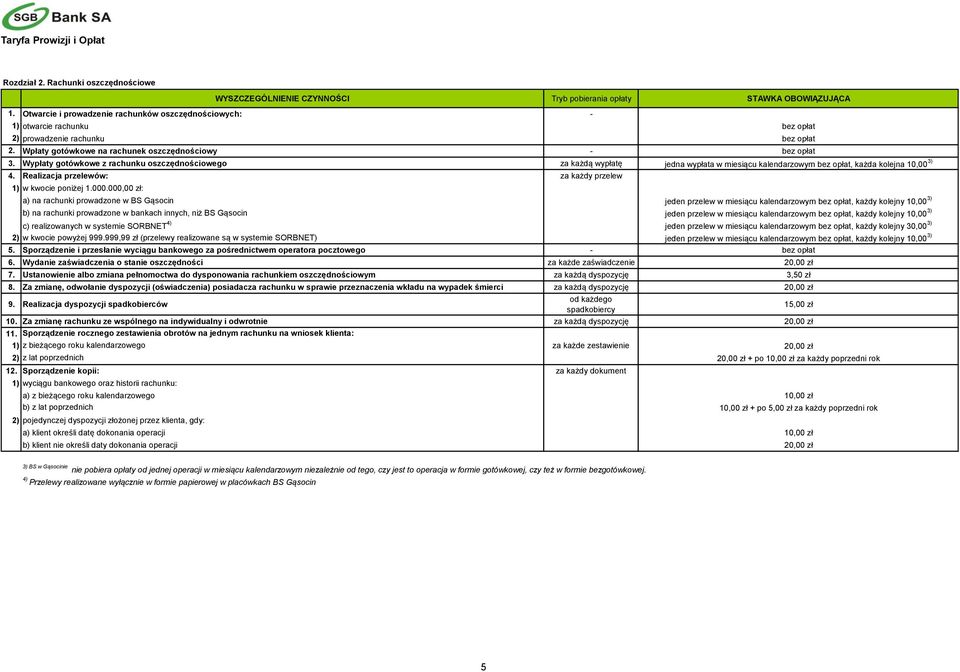 Wypłaty gotówkowe z rachunku oszczędnościowego za każdą wypłatę jedna wypłata w miesiącu kalendarzowym bez opłat, każda kolejna 10,00 3) 4.