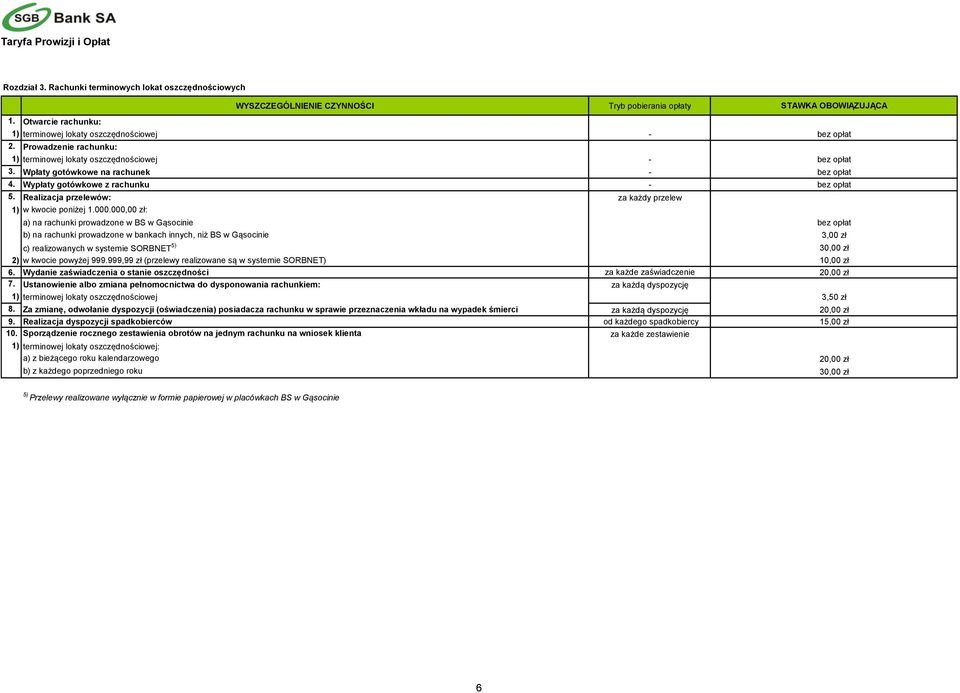 Wypłaty gotówkowe z rachunku - bez opłat 5. Realizacja przelewów: za każdy przelew 1) w kwocie poniżej 1.000.