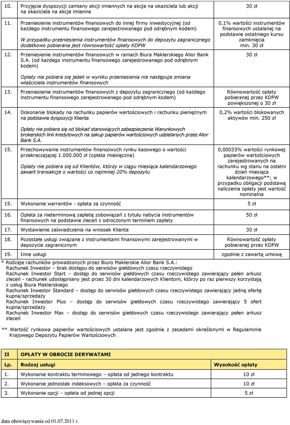 depozytu zagranicznego dodatkowo pobierana jest równowartość opłaty KDPW 12. Przeniesienie instrumentów finansowych w ramach Biura Maklerskiego Al