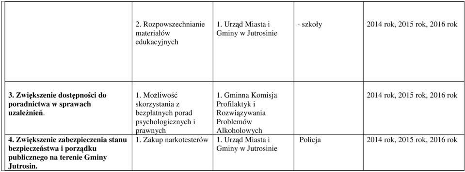 Zwiększenie zabezpieczenia stanu bezpieczeństwa i porządku publicznego na terenie Gminy Jutrosin. 1.