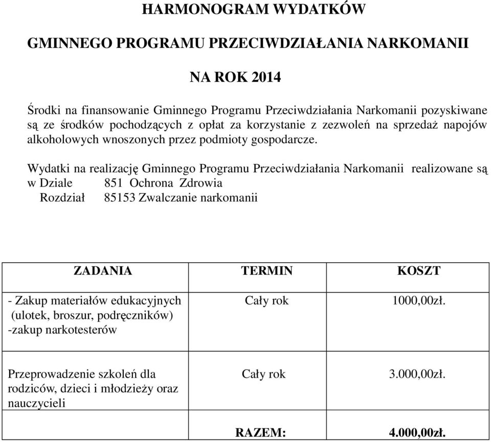 Wydatki na realizację Gminnego Programu Przeciwdziałania Narkomanii realizowane są w Dziale 851 Ochrona Zdrowia Rozdział 85153 Zwalczanie narkomanii ZADANIA TERMIN KOSZT