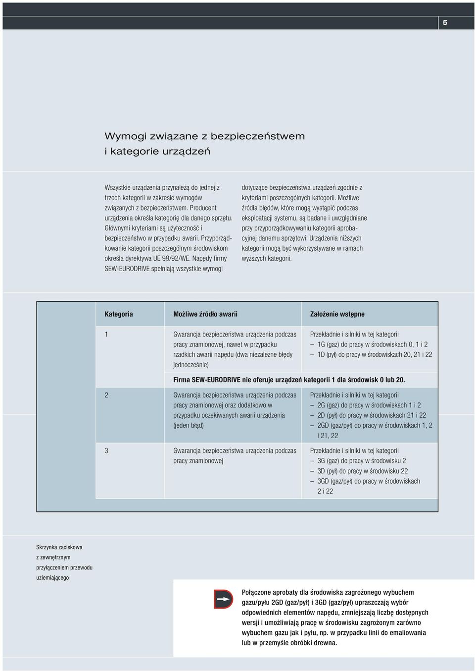 Przyporządkowanie kategorii poszczególnym środowiskom określa dyrektywa UE 99/92/WE.