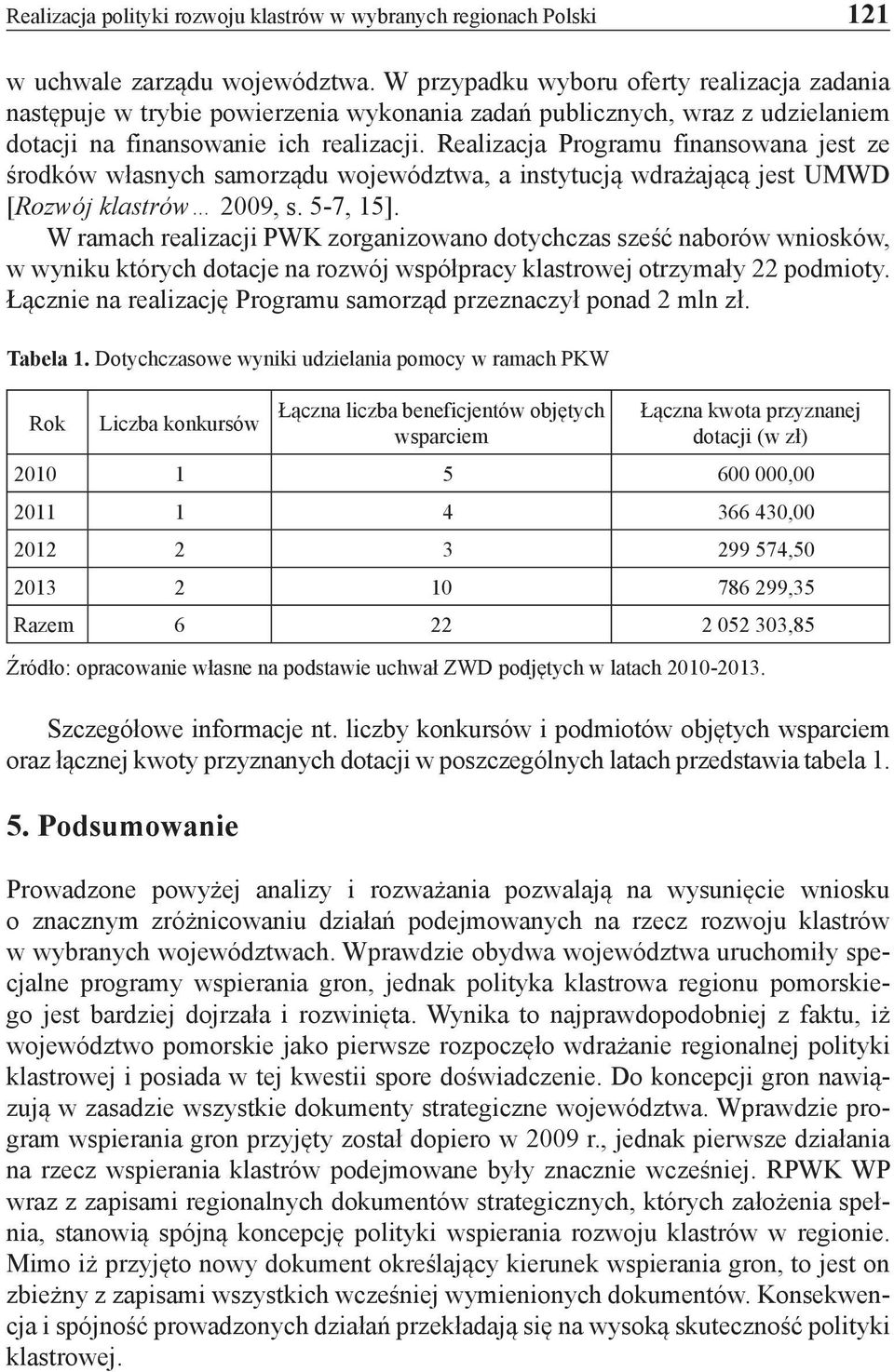 Realizacja Programu finansowana jest ze środków własnych samorządu województwa, a instytucją wdrażającą jest UMWD [Rozwój klastrów 2009, s. 5-7, 15].