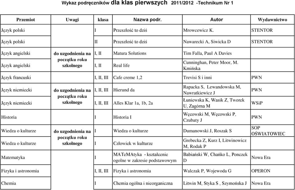 Język angielski szkolnego, Real life Kmińska Język francuski,, Cafe creme 1,2 Trevisi S i inni PWN Język niemiecki do uzgodnienia na,, Hierund da początku roku Język niemiecki szkolnego,, Alles Klar