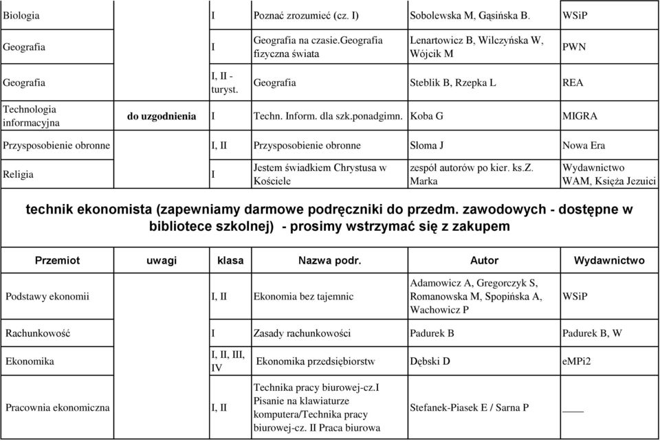 Koba G MGRA Przysposobienie obronne, Przysposobienie obronne Słoma J Nowa Era Religia Jestem świadkiem Chrystusa w Kościele zespół autorów po kier. ks.z. Marka Wydawnictwo WAM, Księża Jezuici technik ekonomista (zapewniamy darmowe podręczniki do przedm.