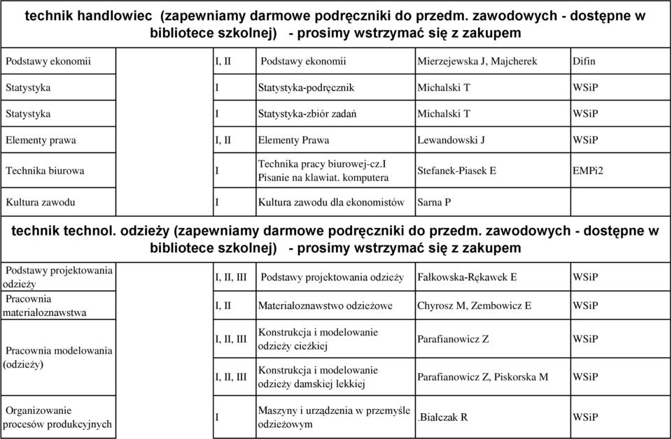 Elementy Prawa Lewandowski J Technika biurowa Technika pracy biurowej-cz. Pisanie na klawiat. komputera Stefanek-Piasek E EMPi2 Kultura zawodu Kultura zawodu dla ekonomistów Sarna P technik technol.