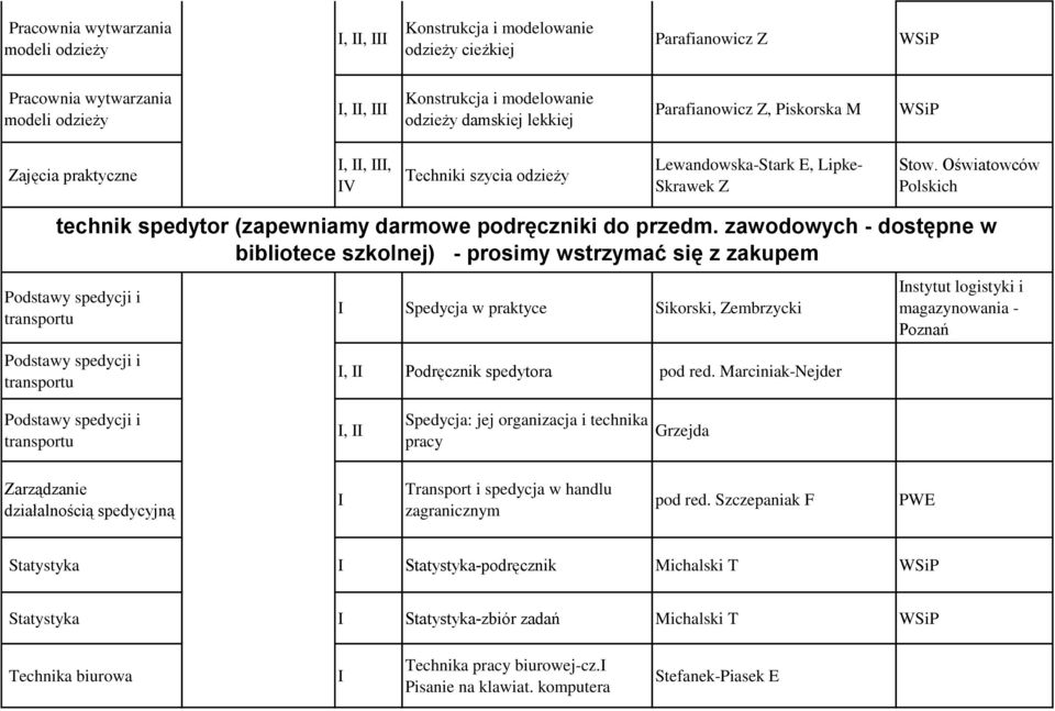 zawodowych - dostępne w Podstawy spedycji i transportu Podstawy spedycji i transportu Spedycja w praktyce Sikorski, Zembrzycki, Podręcznik spedytora pod red.