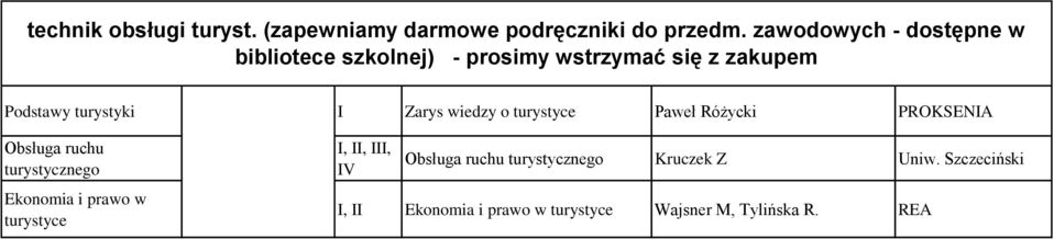PROKSENA Obsługa ruchu turystycznego Ekonomia i prawo w turystyce,,, V Obsługa