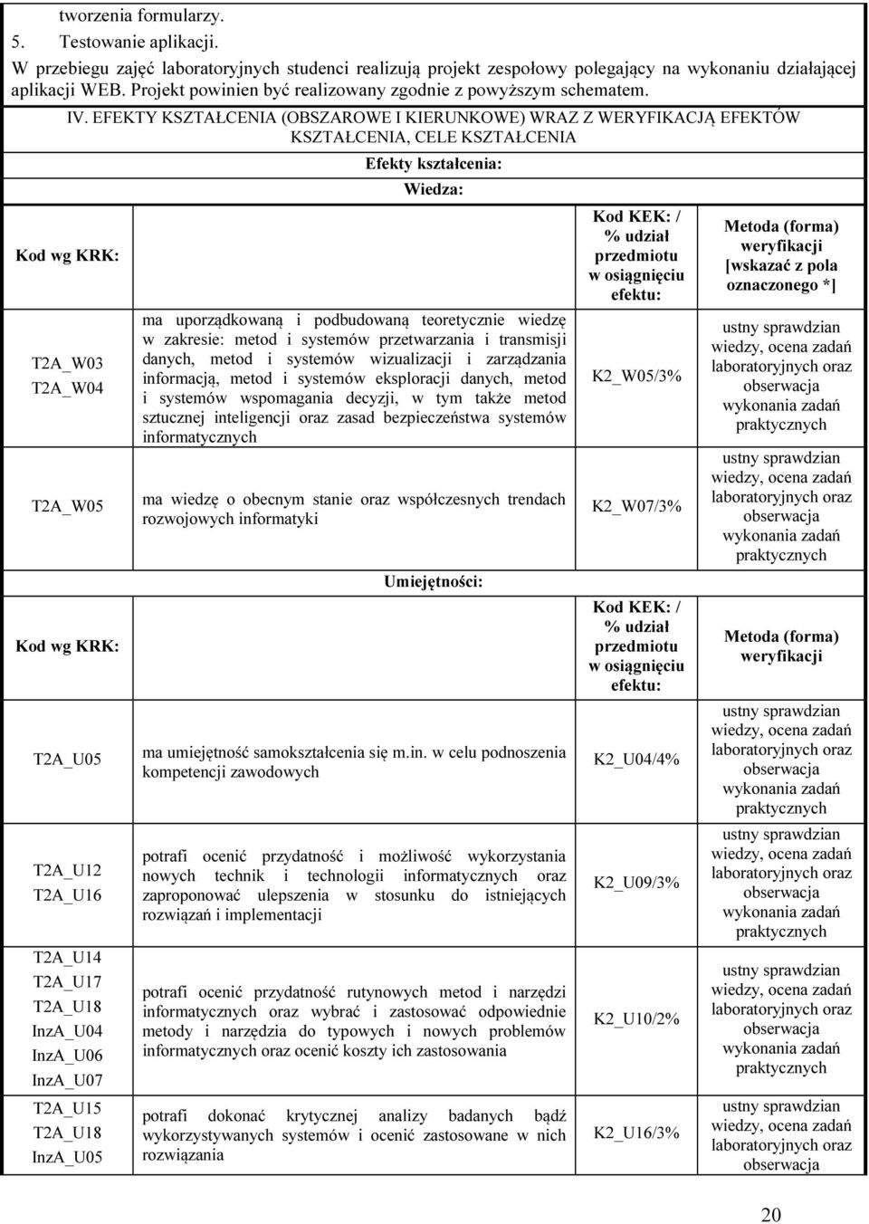EFEKTY KSZTAŁCENIA (OBSZAROWE I KIERUNKOWE) WRAZ Z WERYFIKACJĄ EFEKTÓW KSZTAŁCENIA, CELE KSZTAŁCENIA T2A_W03 T2A_W04 T2A_W05 T2A_U05 T2A_U12 T2A_U16 T2A_U14 T2A_U17 T2A_U18 InzA_U04 InzA_U06 InzA_U07