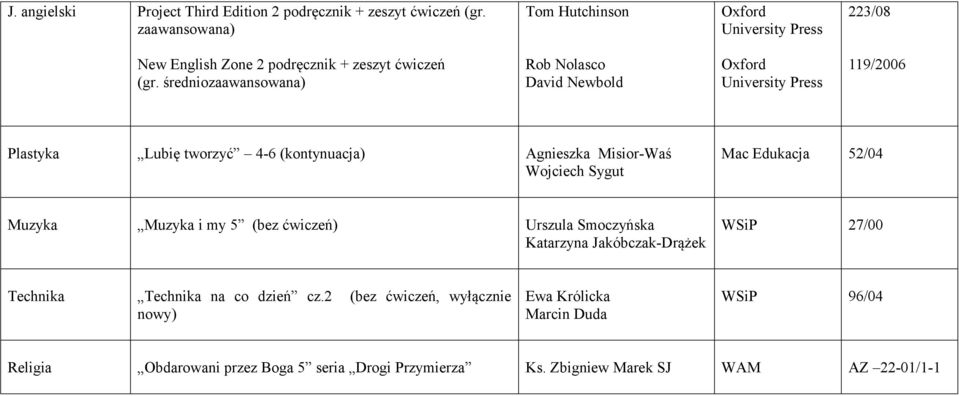 średniozaawansowana) Rob Nolasco David Newbold University Press 119/2006 Plastyka Lubię tworzyć 4-6 (kontynuacja) Agnieszka Misior-Waś Wojciech Sygut Mac