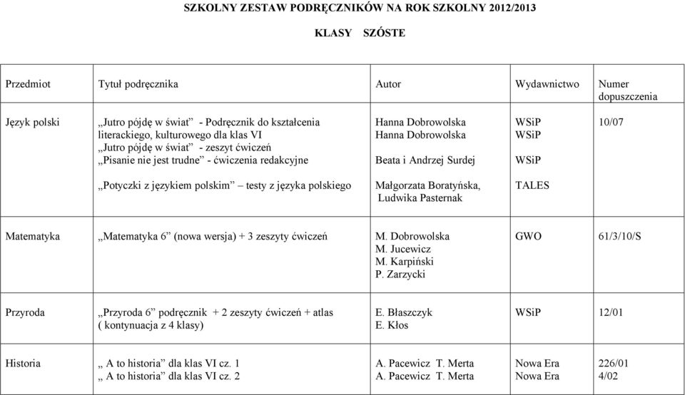 polskiego Małgorzata Boratyńska, Ludwika Pasternak TALES Matematyka Matematyka 6 (nowa wersja) + 3 zeszyty ćwiczeń M. Dobrowolska M. Jucewicz M. Karpiński P.