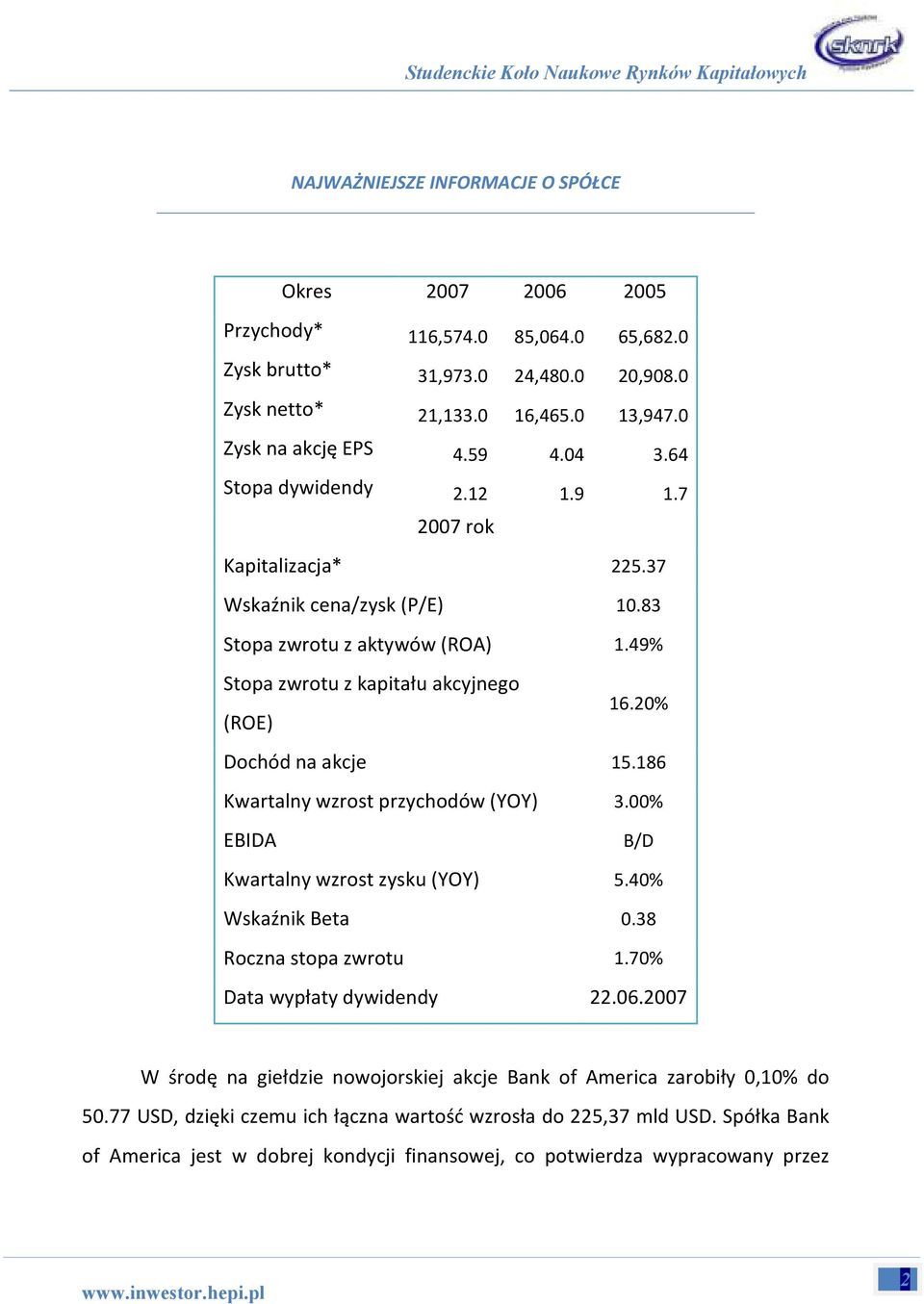 186 Kwartalny wzrost przychodów (YOY) 3.00% EBIDA B/D Kwartalny wzrost zysku (YOY) 5.40% Wskaźnik Beta 0.38 Roczna stopa zwrotu 1.70% Data wypłaty dywidendy 22.06.