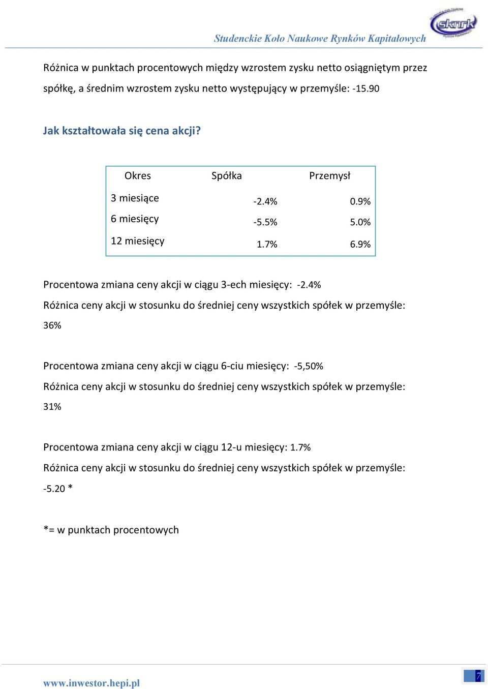 4% Różnica ceny akcji w stosunku do średniej ceny wszystkich spółek w przemyśle: 36% Procentowa zmiana ceny akcji w ciągu 6-ciu miesięcy: -5,50% Różnica ceny akcji w stosunku do