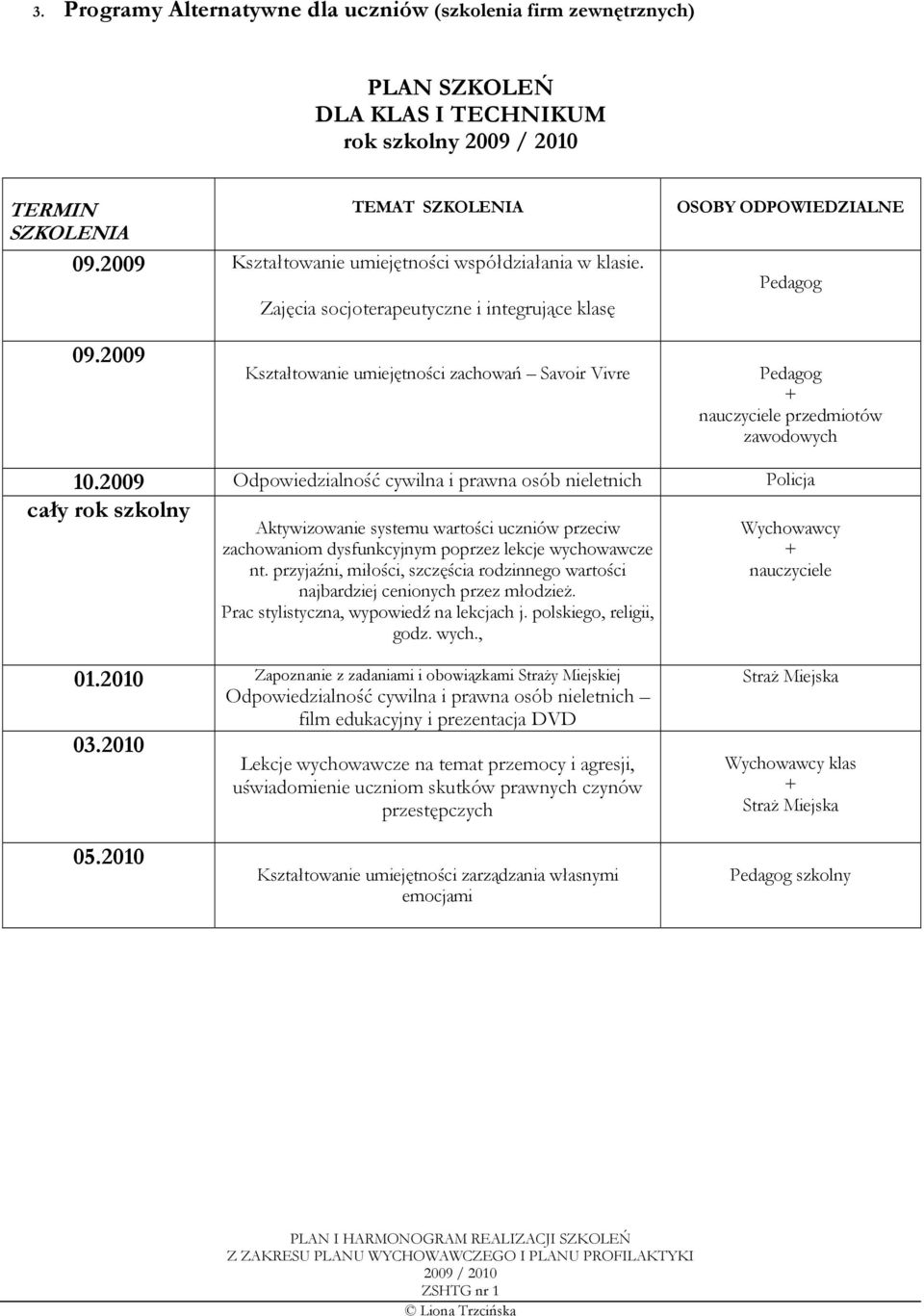 2009 Kształtowanie umiejętności zachowań Savoir Vivre Pedagog nauczyciele przedmiotów zawodowych 10.