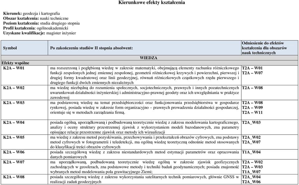 wiedzę w zakresie matematyki, obejmującą elementy rachunku róŝniczkowego funkcji zespolonych jednej zmiennej zespolonej, geometrii róŝniczkowej krzywych i powierzchni, pierwszej i drugiej formy