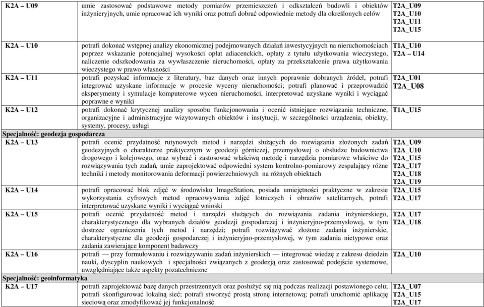 działań inwestycyjnych na nieruchomościach poprzez wskazanie potencjalnej wysokości opłat adiacenckich, opłaty z tytułu uŝytkowania wieczystego, naliczenie odszkodowania za wywłaszczenie