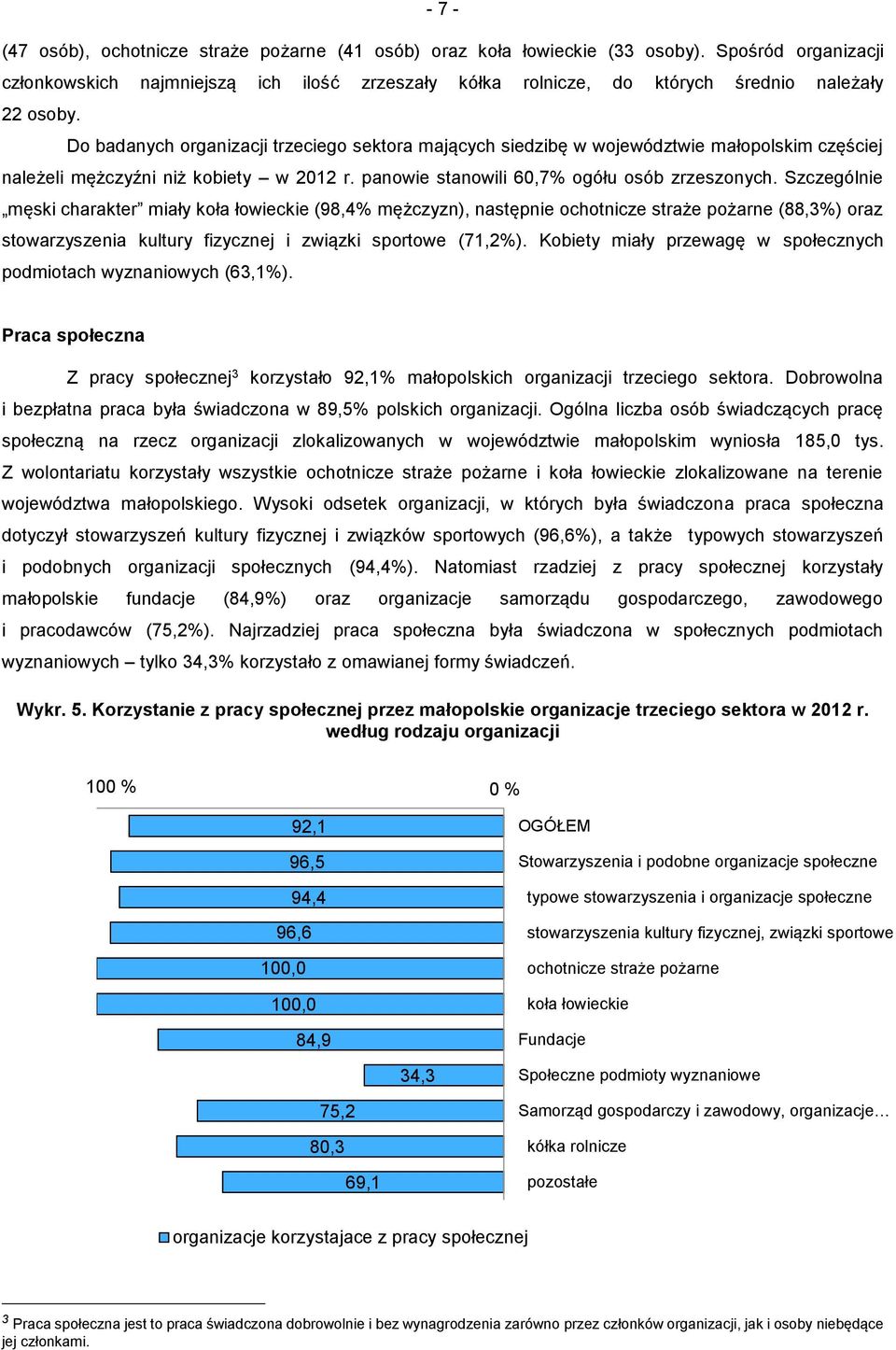 Do badanych organizacji trzeciego sektora mających siedzibę w województwie małopolskim częściej należeli mężczyźni niż kobiety w 2012 r. panowie stanowili 60,7% ogółu osób zrzeszonych.