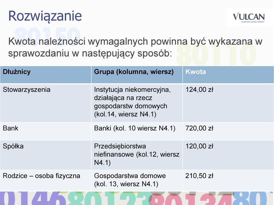 domowych (kol.14, wiersz N4.1) 124,00 zł Bank Banki (kol. 10 wiersz N4.