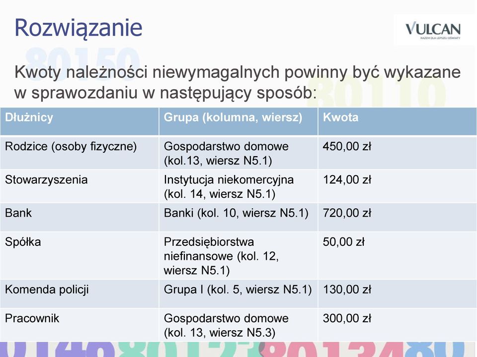 14, wiersz N5.1) 450,00 zł 124,00 zł Bank Banki (kol. 10, wiersz N5.1) 720,00 zł Spółka Przedsiębiorstwa niefinansowe (kol.