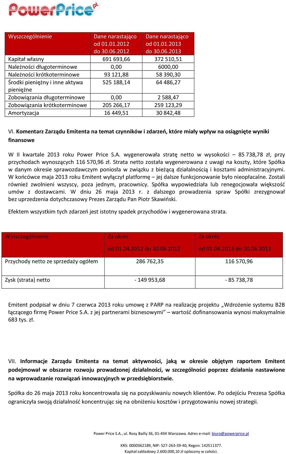 2013 Kapitał własny 691693,66 372510,51 Należności długoterminowe 0,00 6000,00 Należności krótkoterminowe 93121,88 58390,30 Środki pieniężny i inne aktywa 525188,14 64486,27 pieniężne Zobowiązania