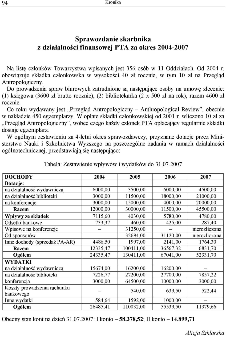 Do prowadzenia spraw biurowych zatrudnione są następujące osoby na umowę zlecenie: (1) księgowa (3600 zł brutto rocznie), (2) bibliotekarka (2 x 500 zł na rok), razem 4600 zł rocznie.