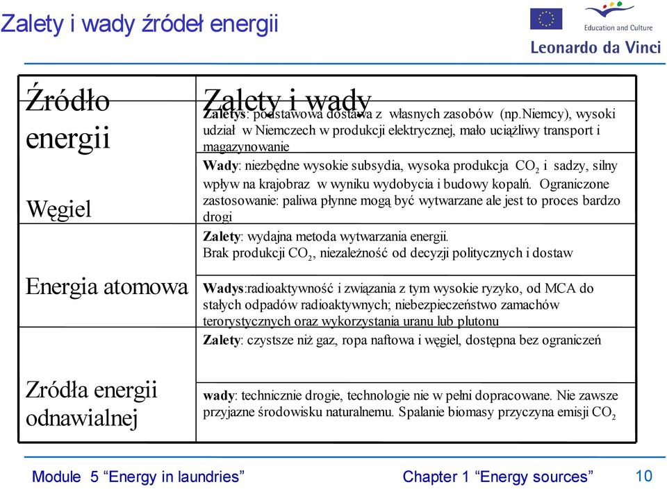 wyniku wydobycia i budowy kopalń. Ograniczone zastosowanie: paliwa płynne mogą być wytwarzane ale jest to proces bardzo drogi Zalety: wydajna metoda wytwarzania energii.