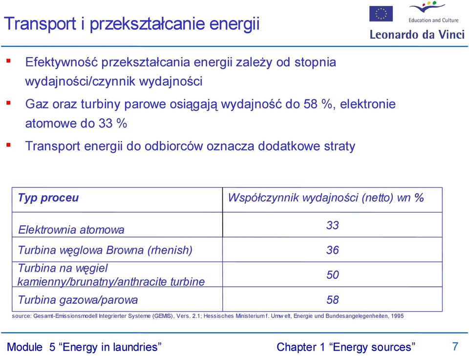 Turbina węglowa Browna (rhenish) Turbina na węgiel kamienny/brunatny/anthracite turbine Turbina gazowa/parowa Współczynnik wydajności (netto) wn %