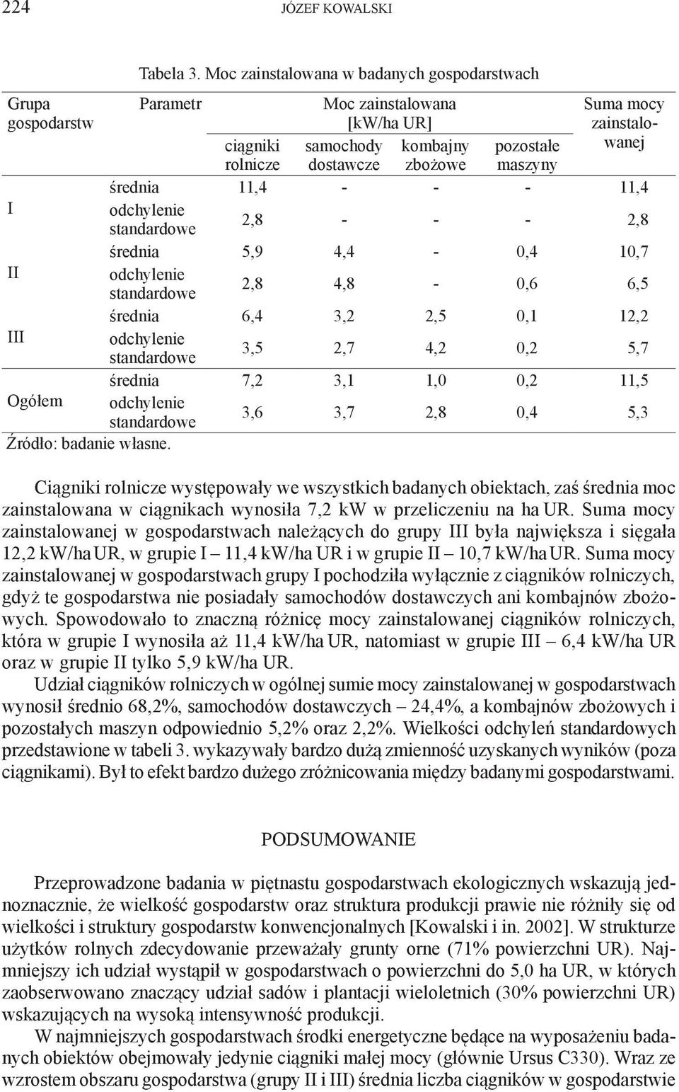 średnia 11,4 - - - 11,4 I odchylenie 2,8 - - - 2,8 średnia 5,9 4,4-0,4 10,7 II odchylenie 2,8 4,8-0,6 6,5 średnia 6,4 3,2 2,5 0,1 12,2 III odchylenie 3,5 2,7 4,2 0,2 5,7 średnia 7,2 3,1 1,0 0,2 11,5