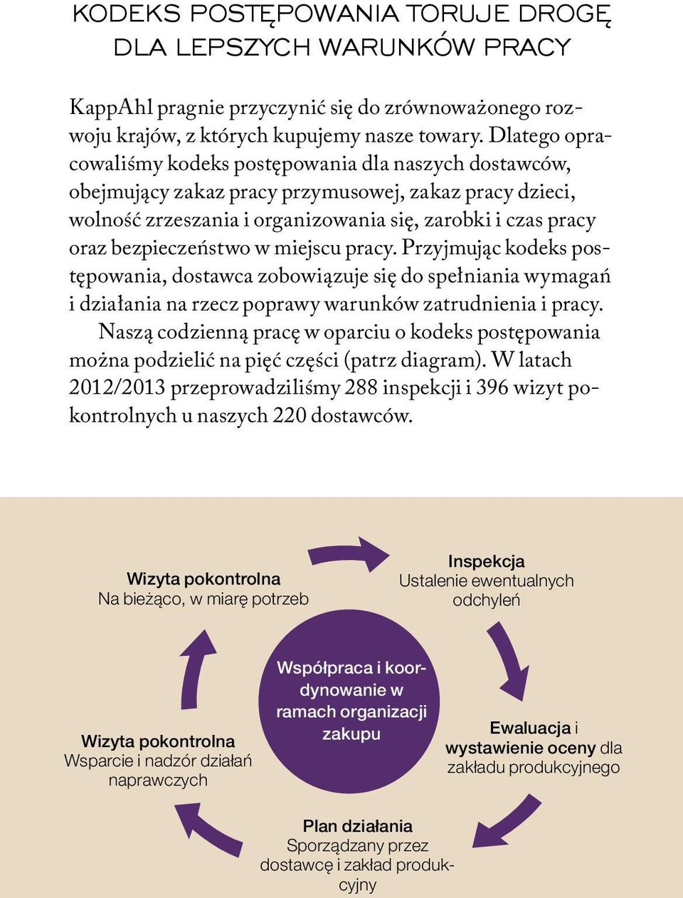 bezpieczeństwo w miejscu pracy. Przyjmując kodeks postępowania, dostawca zobowiązuje się do spełniania wymagań i działania na rzecz poprawy warunków zatrudnienia i pracy.