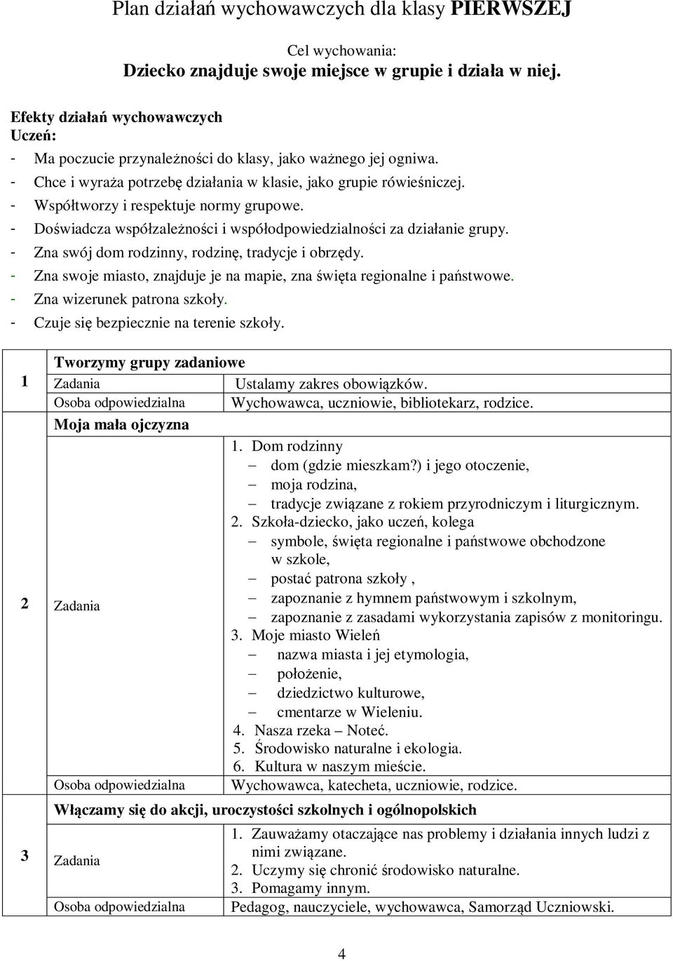 - Współtworzy i respektuje normy grupowe. - Doświadcza współzależności i współodpowiedzialności za działanie grupy. - Zna swój dom rodzinny, rodzinę, tradycje i obrzędy.