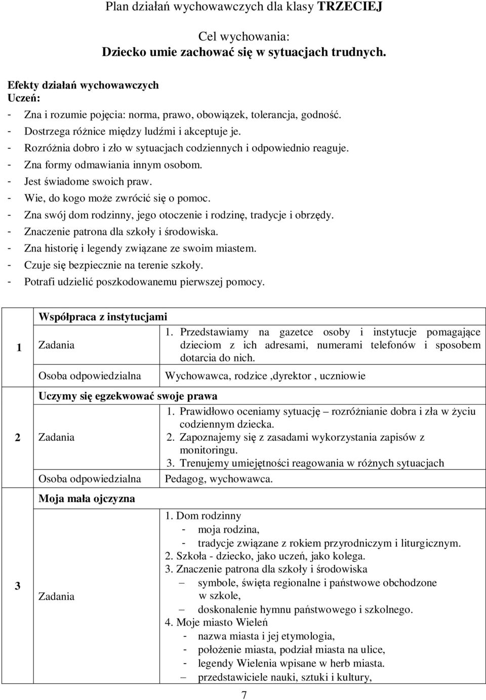 - Rozróżnia dobro i zło w sytuacjach codziennych i odpowiednio reaguje. - Zna formy odmawiania innym osobom. - Jest świadome swoich praw. - Wie, do kogo może zwrócić się o pomoc.