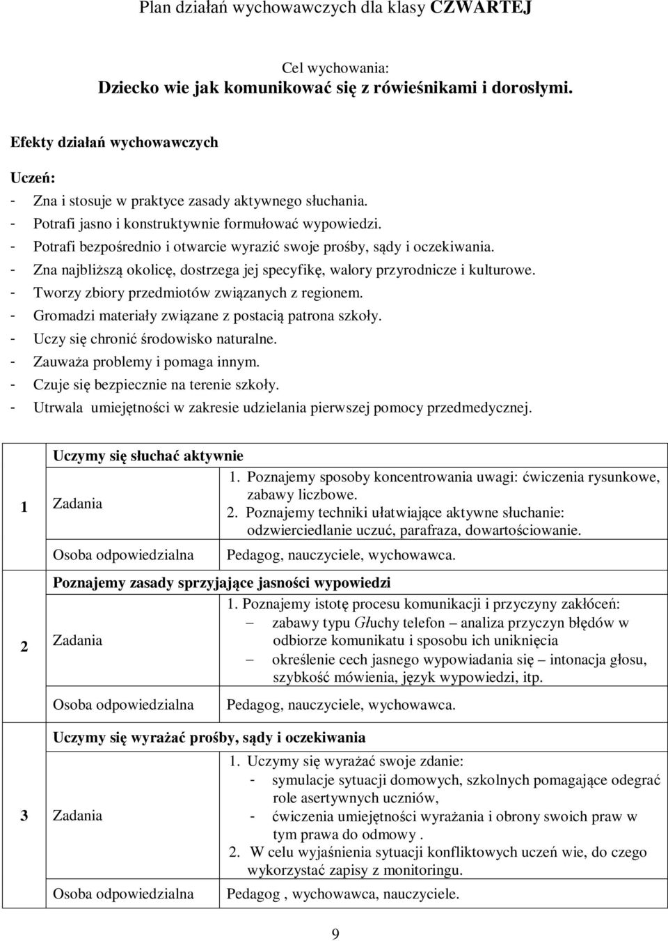 - Potrafi bezpośrednio i otwarcie wyrazić swoje prośby, sądy i oczekiwania. - Zna najbliższą okolicę, dostrzega jej specyfikę, walory przyrodnicze i kulturowe.