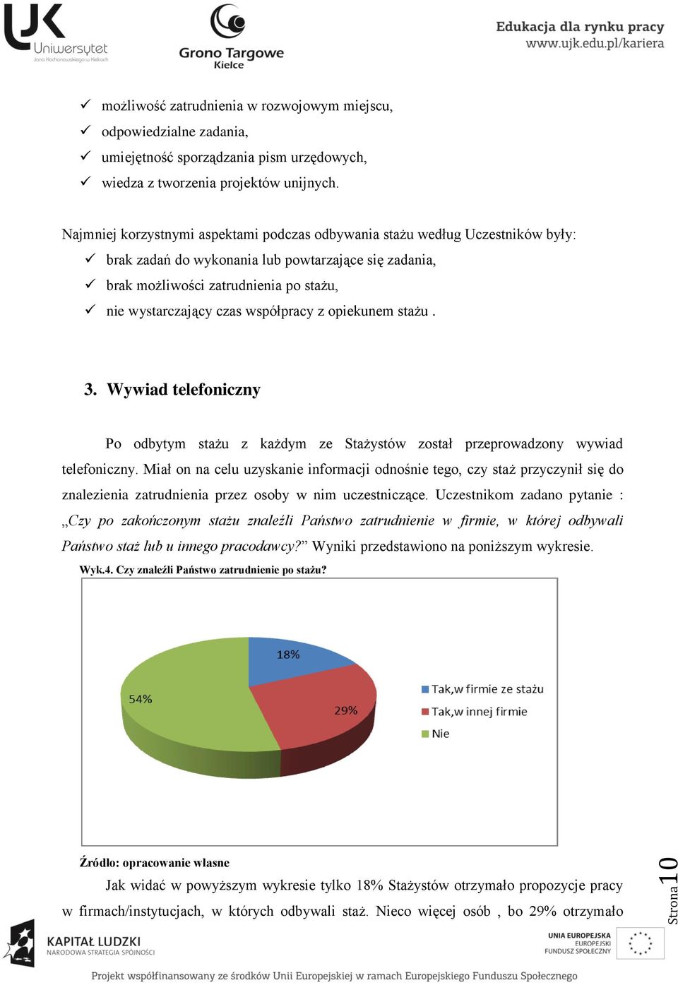 współpracy z opiekunem stażu. 3. Wywiad telefoniczny Po odbytym stażu z każdym ze Stażystów został przeprowadzony wywiad telefoniczny.